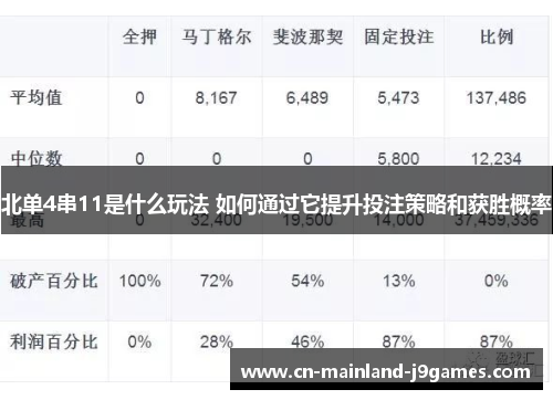 北单4串11是什么玩法 如何通过它提升投注策略和获胜概率