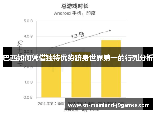 巴西如何凭借独特优势跻身世界第一的行列分析
