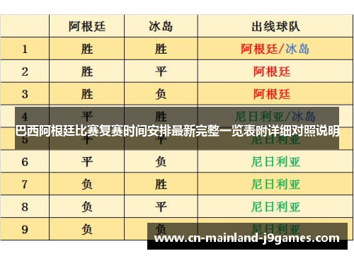 巴西阿根廷比赛复赛时间安排最新完整一览表附详细对照说明