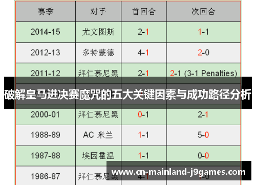 破解皇马进决赛魔咒的五大关键因素与成功路径分析