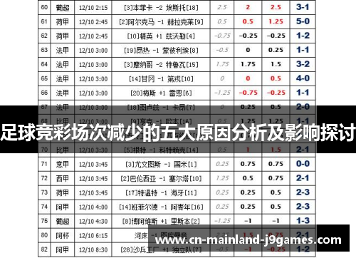 足球竞彩场次减少的五大原因分析及影响探讨
