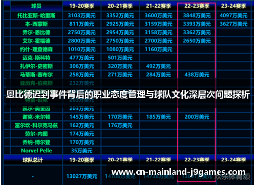 恩比德迟到事件背后的职业态度管理与球队文化深层次问题探析 恩比德迟到事件背后的职业态度管理与球队文化深层次问题探析