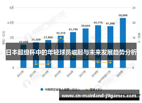 日本超级杯中的年轻球员崛起与未来发展趋势分析 日本超级杯中的年轻球员崛起与未来发展趋势分析