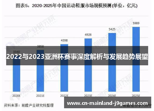 2022与2023亚洲杯赛事深度解析与发展趋势展望 2022与2023亚洲杯赛事深度解析与发展趋势展望