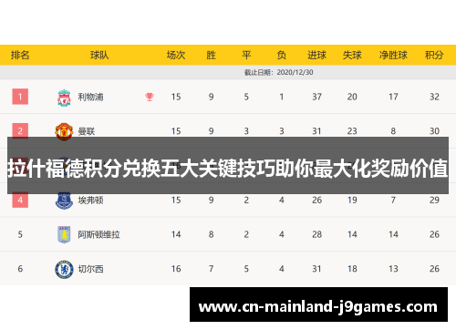 拉什福德积分兑换五大关键技巧助你最大化奖励价值 拉什福德积分兑换五大关键技巧助你最大化奖励价值