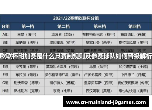 欧联杯附加赛是什么其赛制规则及参赛球队如何晋级解析