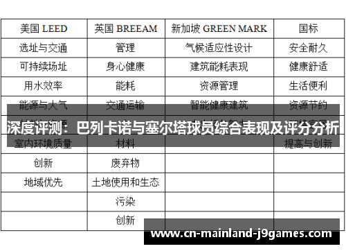 深度评测：巴列卡诺与塞尔塔球员综合表现及评分分析
