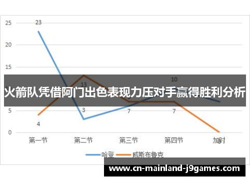 火箭队凭借阿门出色表现力压对手赢得胜利分析