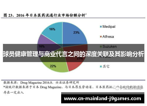 球员健康管理与商业代言之间的深度关联及其影响分析