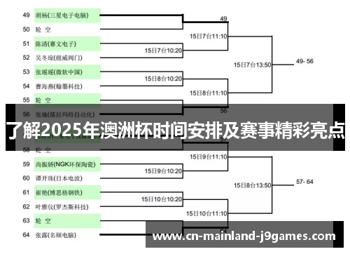 了解2025年澳洲杯时间安排及赛事精彩亮点