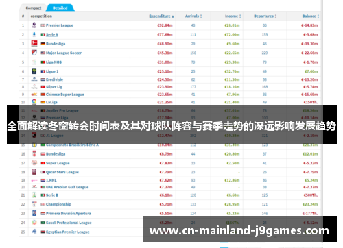 全面解读冬窗转会时间表及其对球队阵容与赛季走势的深远影响发展趋势