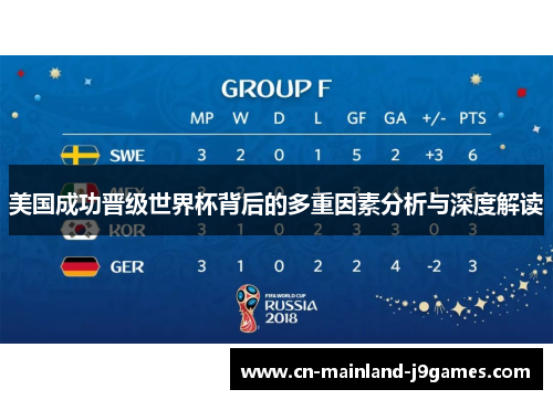 美国成功晋级世界杯背后的多重因素分析与深度解读