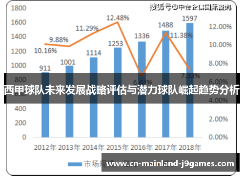 西甲球队未来发展战略评估与潜力球队崛起趋势分析