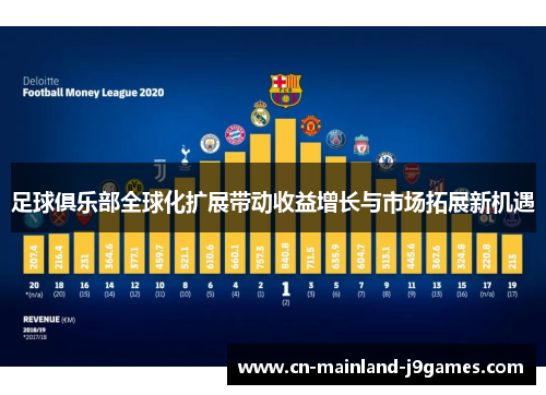 足球俱乐部全球化扩展带动收益增长与市场拓展新机遇
