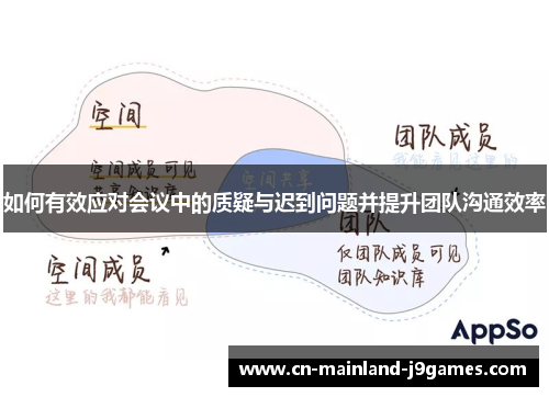 如何有效应对会议中的质疑与迟到问题并提升团队沟通效率