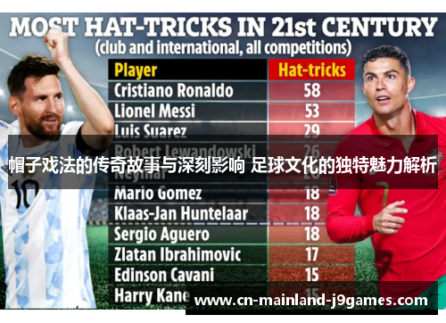 帽子戏法的传奇故事与深刻影响 足球文化的独特魅力解析 帽子戏法的传奇故事与深刻影响 足球文化的独特魅力解析