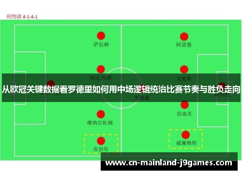 从欧冠关键数据看罗德里如何用中场逻辑统治比赛节奏与胜负走向 从欧冠关键数据看罗德里如何用中场逻辑统治比赛节奏与胜负走向