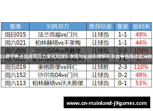 以德甲焦点战赛程压力变化对球队表现与轮换影响解析及竞争格局体能消耗 以德甲焦点战赛程压力变化对球队表现与轮换影响解析及竞争格局体能消耗