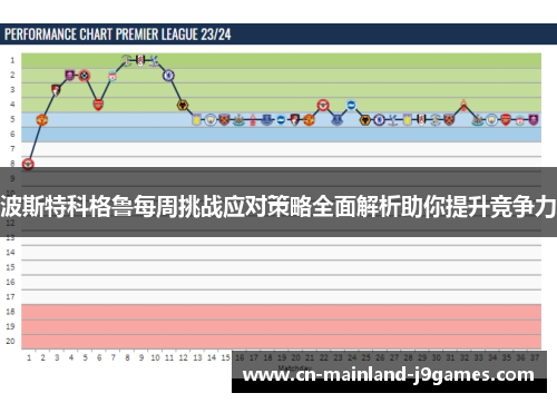 波斯特科格鲁每周挑战应对策略全面解析助你提升竞争力 波斯特科格鲁每周挑战应对策略全面解析助你提升竞争力