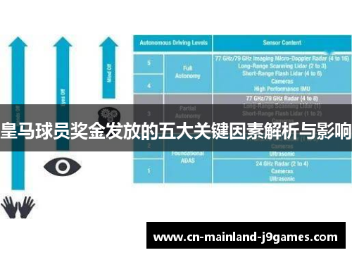 皇马球员奖金发放的五大关键因素解析与影响