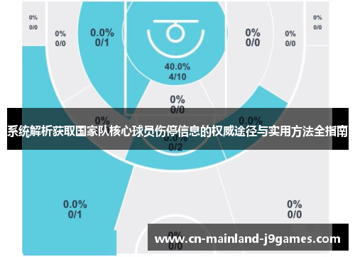 系统解析获取国家队核心球员伤停信息的权威途径与实用方法全指南
