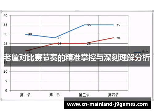 老詹对比赛节奏的精准掌控与深刻理解分析