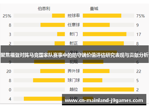 聚焦福登对阵马竞国家队赛事中的防守端价值评估研究表现与贡献分析