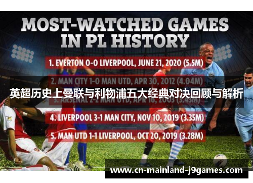 英超历史上曼联与利物浦五大经典对决回顾与解析