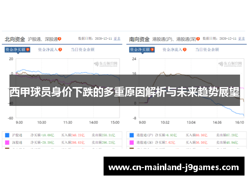 西甲球员身价下跌的多重原因解析与未来趋势展望