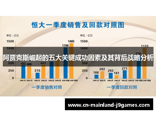 阿贾克斯崛起的五大关键成功因素及其背后战略分析 阿贾克斯崛起的五大关键成功因素及其背后战略分析